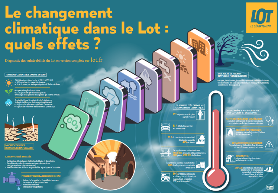 Bibliothèque départementale du Lot (BD46) : penser localement, agir en tous points